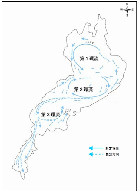 琵琶湖の還流